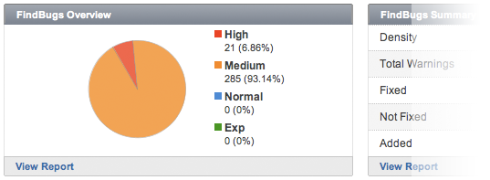 Findbugs in Overview Tab