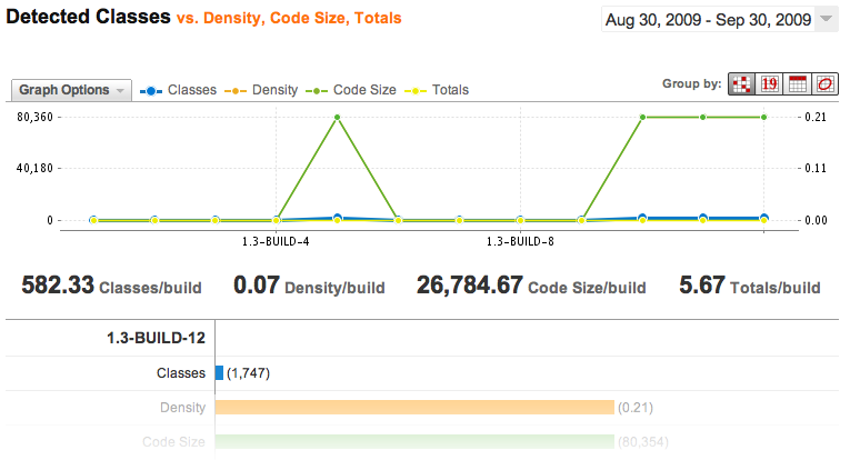 Findbugs statistics