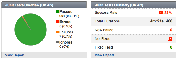 Test Overview